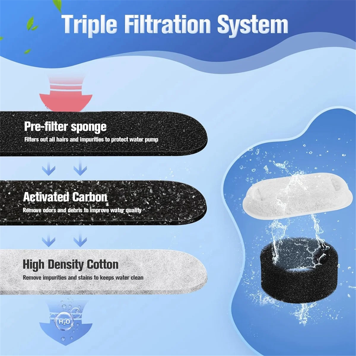 Pack 48 Filtros de Repuesto para Fuente de Agua para Gatos